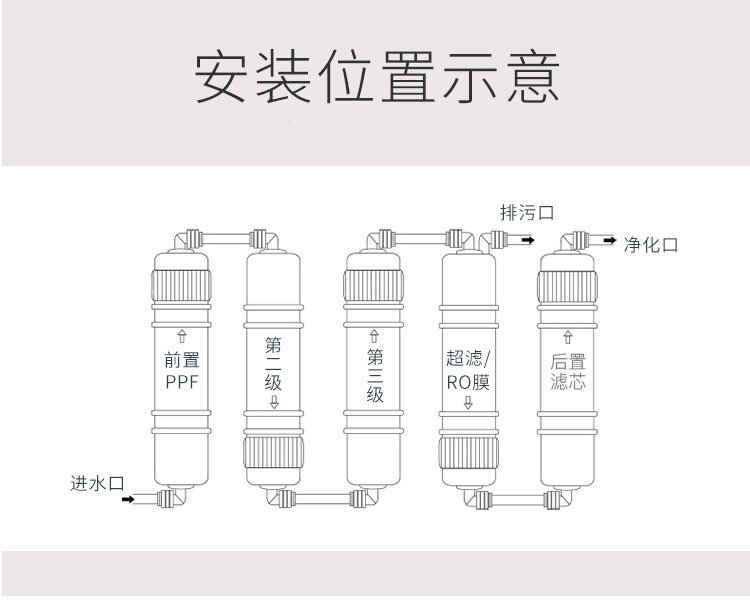 家用快接式净水器滤芯韩式快接一体pp棉滤芯快接通用全套五级滤芯