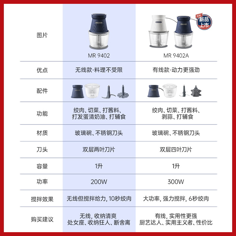 摩飞绞肉机家用无线辅食电动小型料理机多功能绞菜绞肉