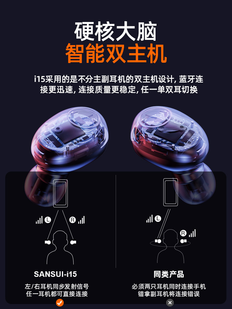 山水sansuii15无线蓝牙耳机超长待机续航跑步运动蓝牙耳机