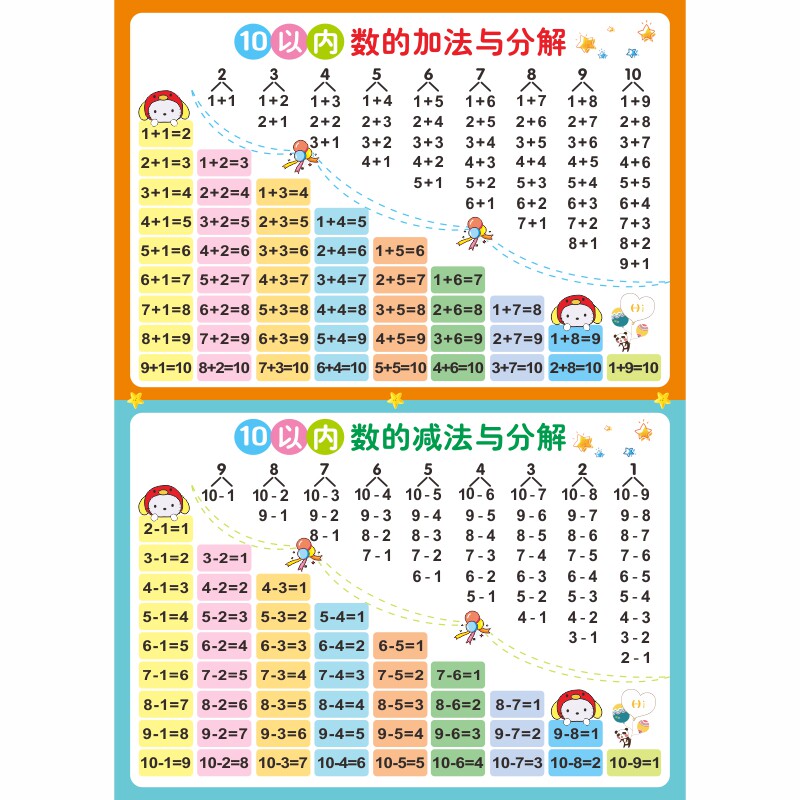 挂图墙贴组成分解数字幼儿园口诀加减法加法以内玩具挂图