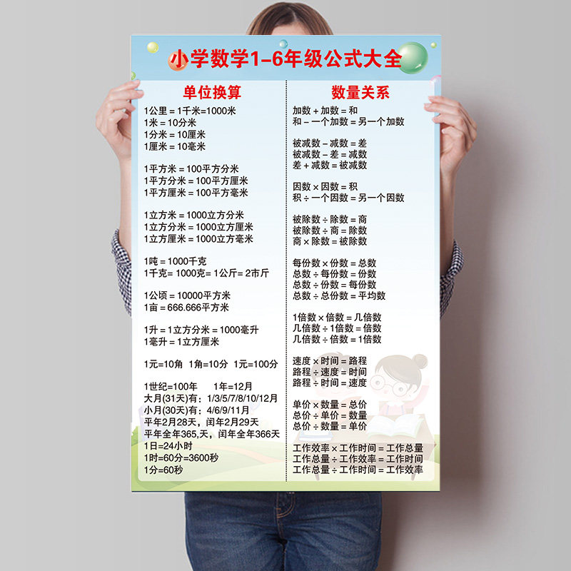 小学大全数学公式墙贴定律手册二年级单位换算数学墙贴
