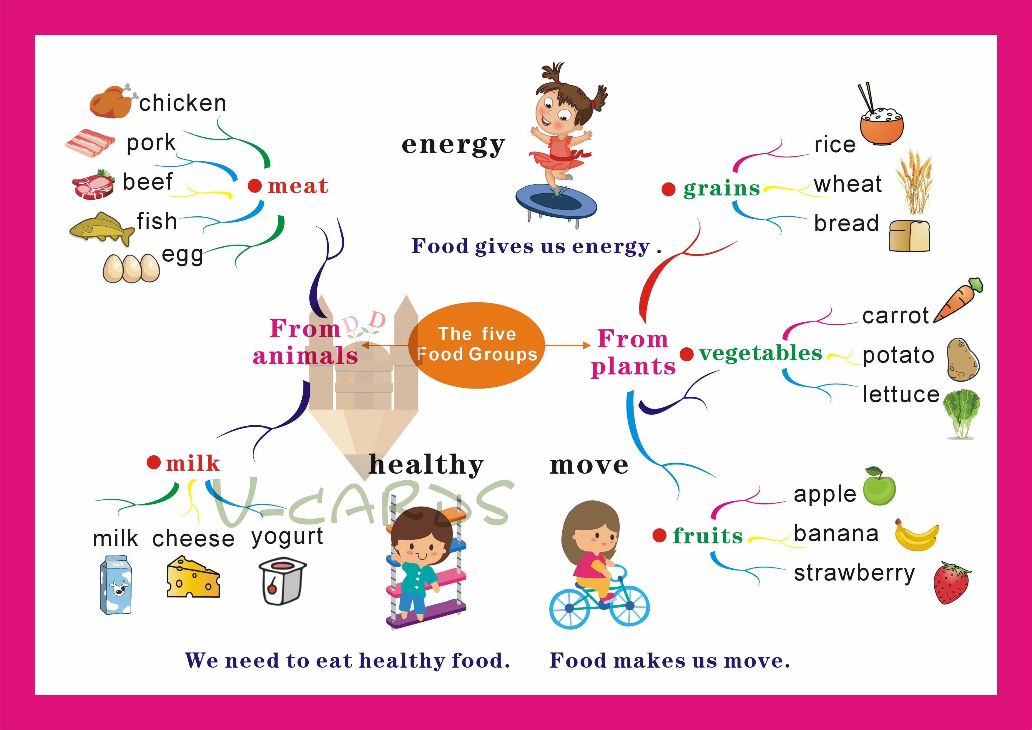 思维导图food食物主题英语教具大卡教室装修装饰海报a3铜版350克