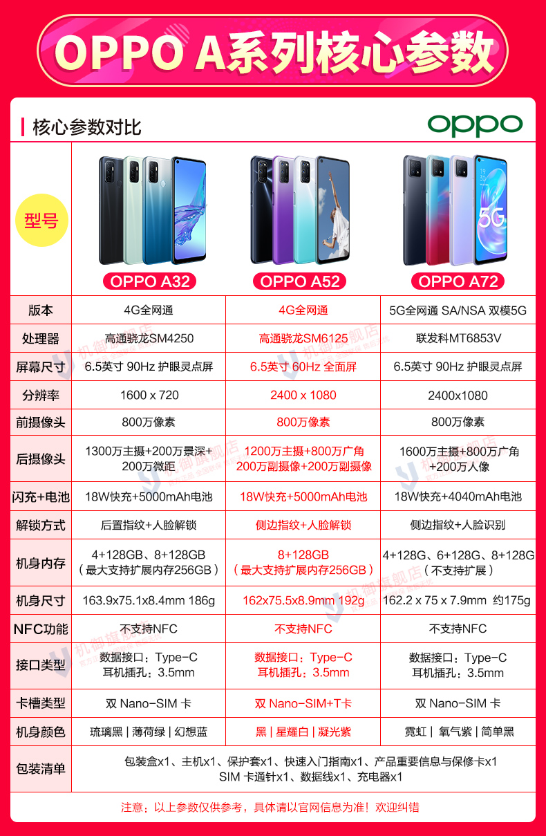 oppoa52手机参数配置图片