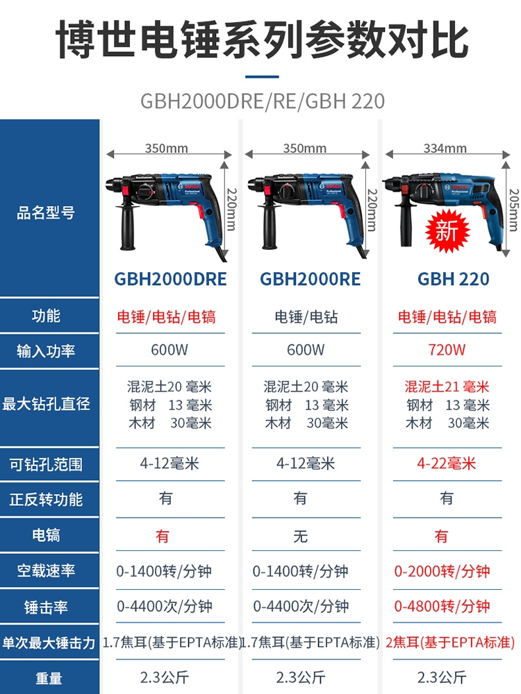 电锤博世gbh220大功率冲击家用多功能两三用电电镐电锤