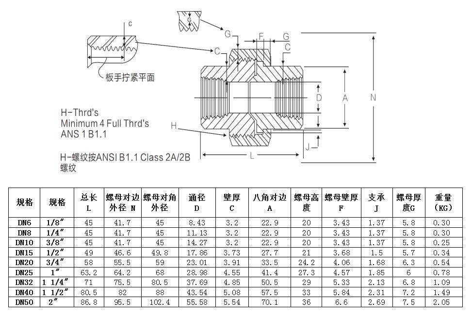 内丝活结接头bspt球面密封210kg高压管件304316l接头