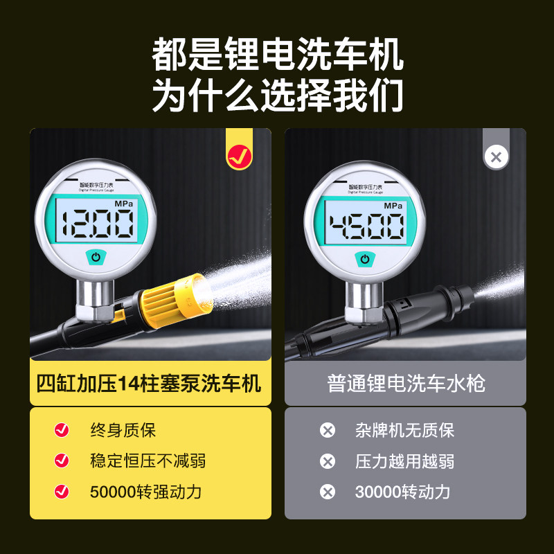 指南车无线洗车机车用家用充电强力高压水枪锂电洗车机