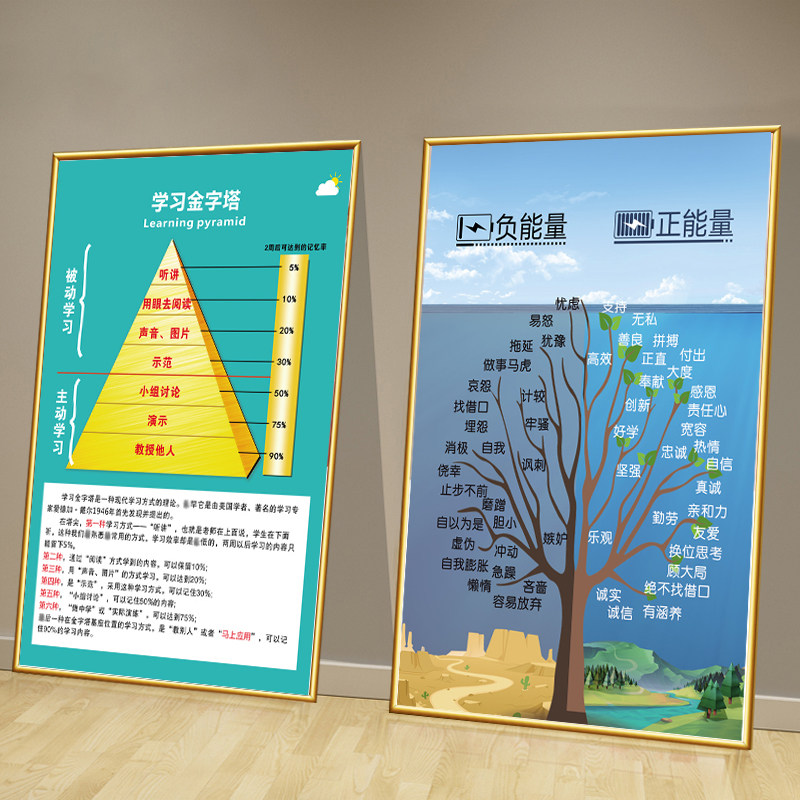 正负学习金字塔海报贴纸心理咨询室积极消极装饰装饰布写真