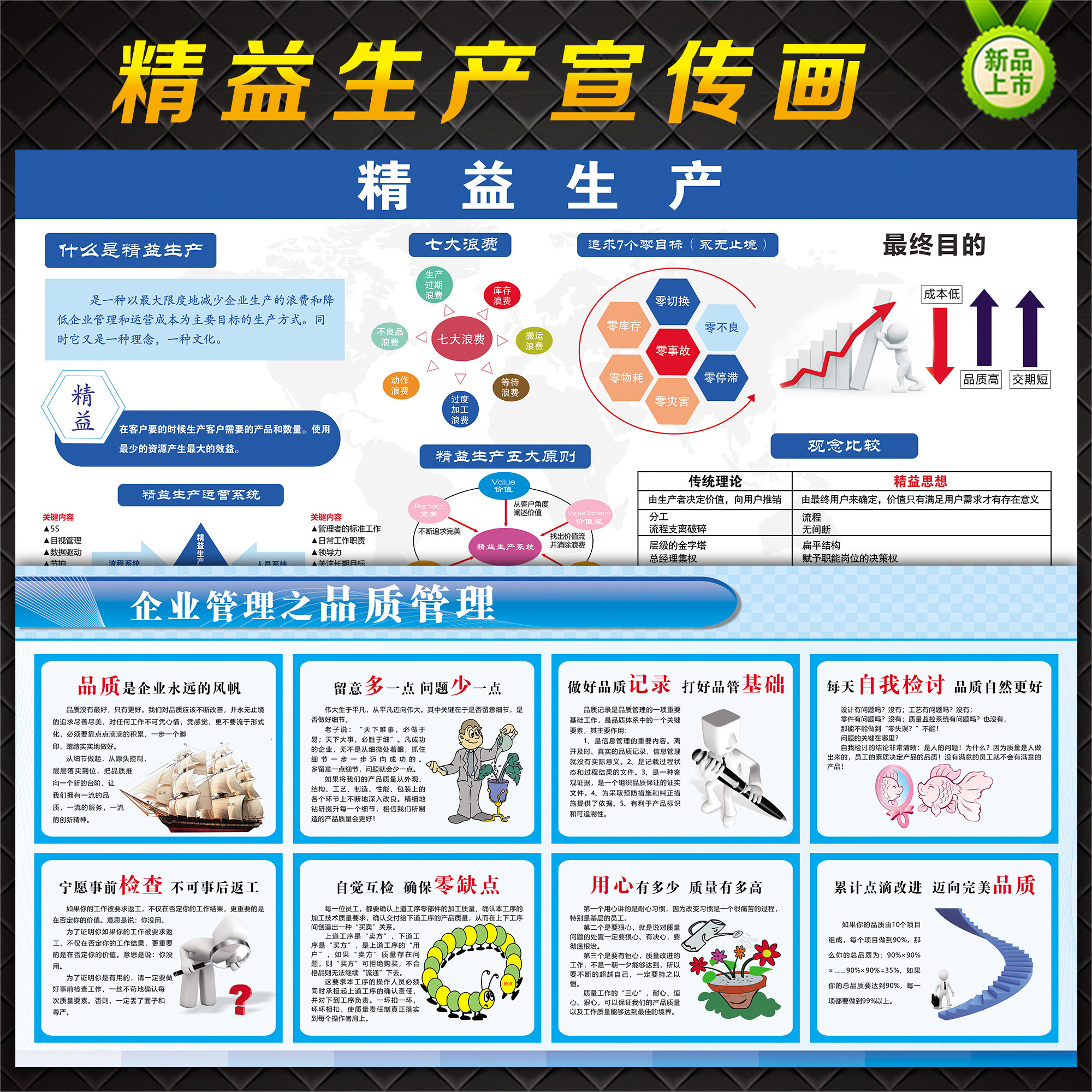 新款公司精益生产宣传画定制车间管理看板宣传栏写真