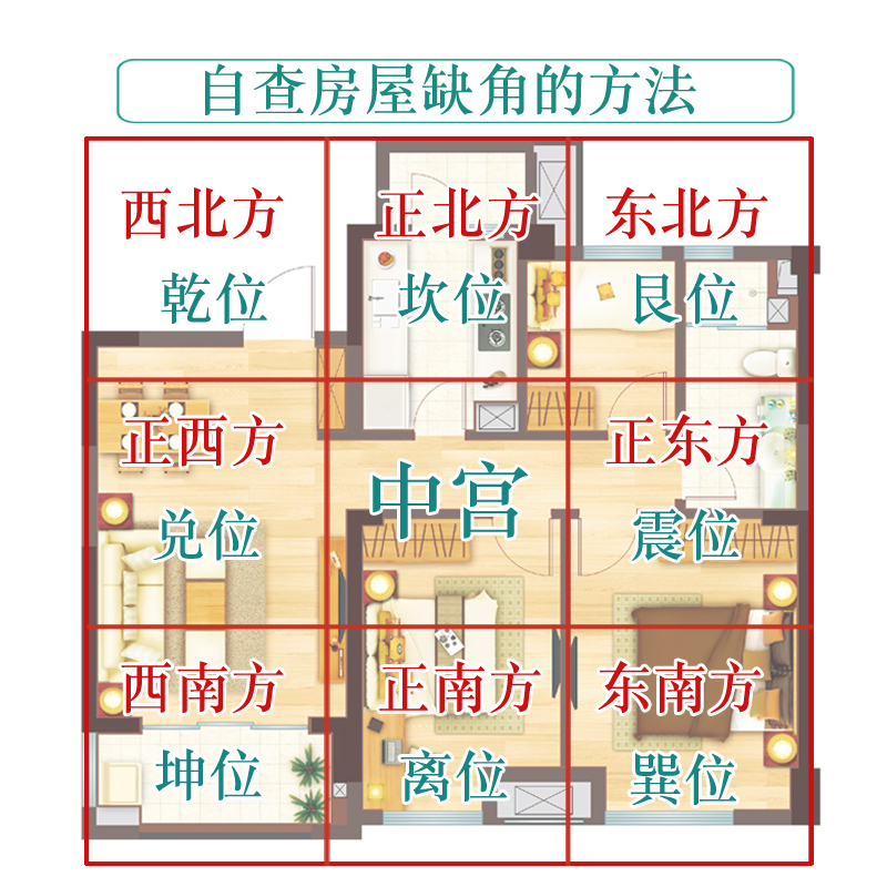 房子西北缺角化解图解图片