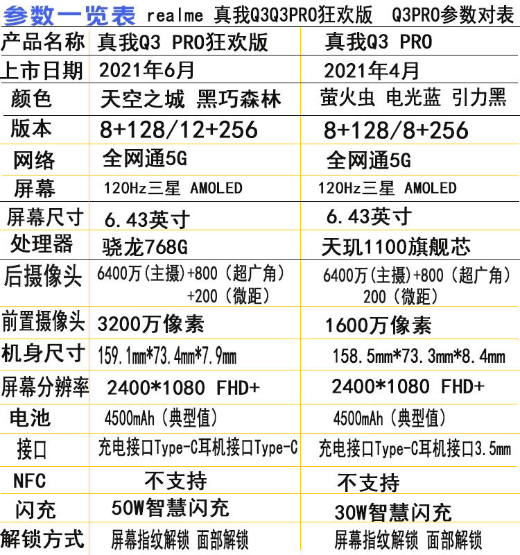 realmepro双模5g全网通手机真我q3pro智能手机狂欢版真我q3