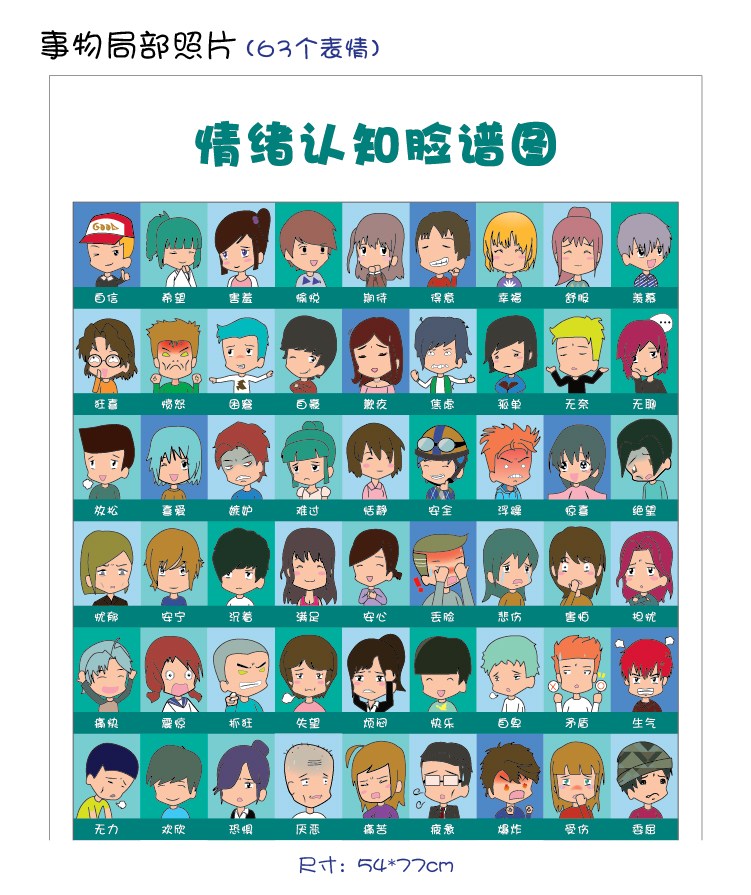 正面管教情绪认知脸谱图 幼儿园表情认知挂图 宝宝潜能教具 早教