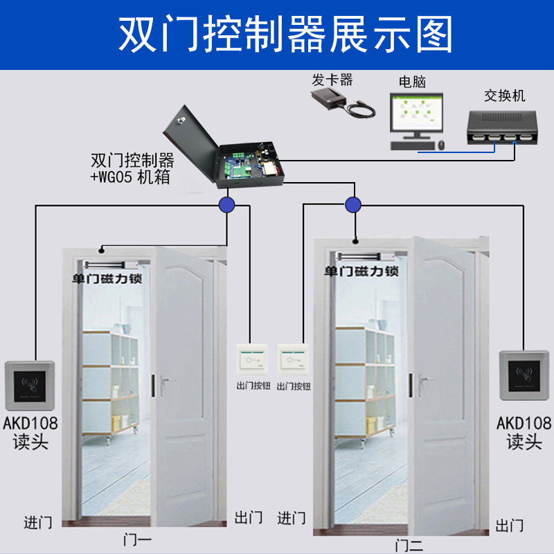 门禁微耕控制器wg2051联网单门双门电磁门禁系统套装门禁机