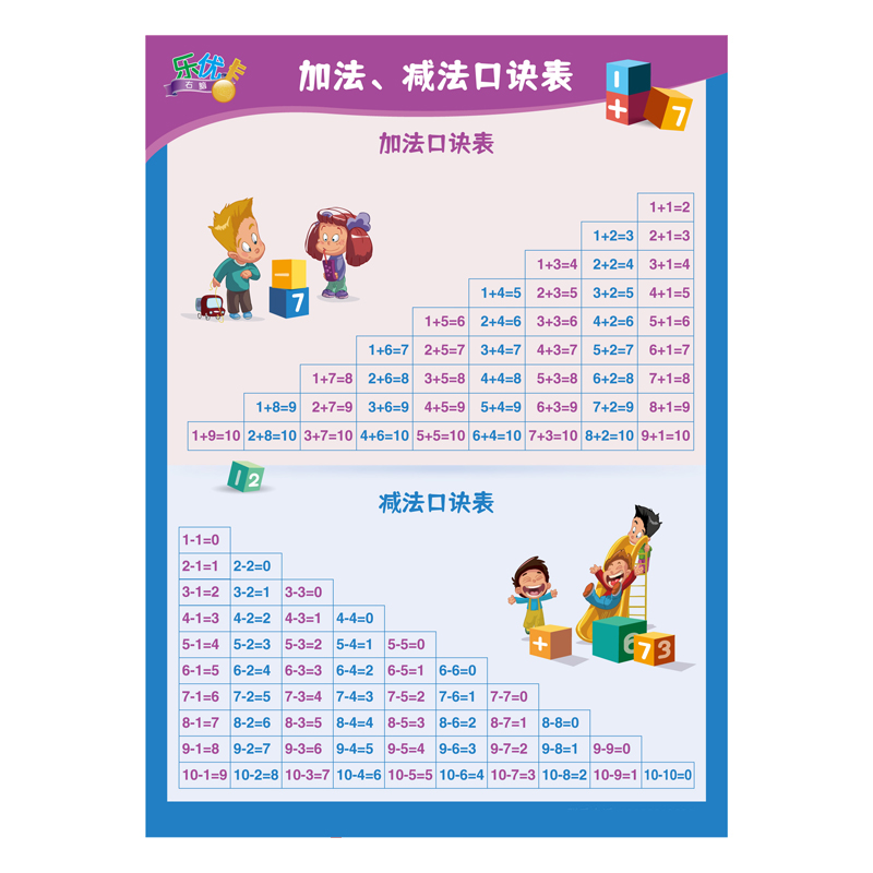 加法减法口诀乘除除法九九无声学习挂图儿童玩具挂图