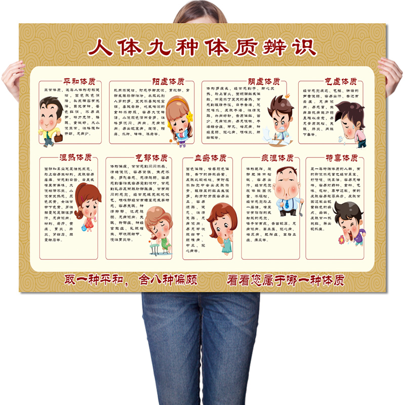 中医养生馆人体九种体质辨识调养方法知识海报装饰画挂图广告贴纸