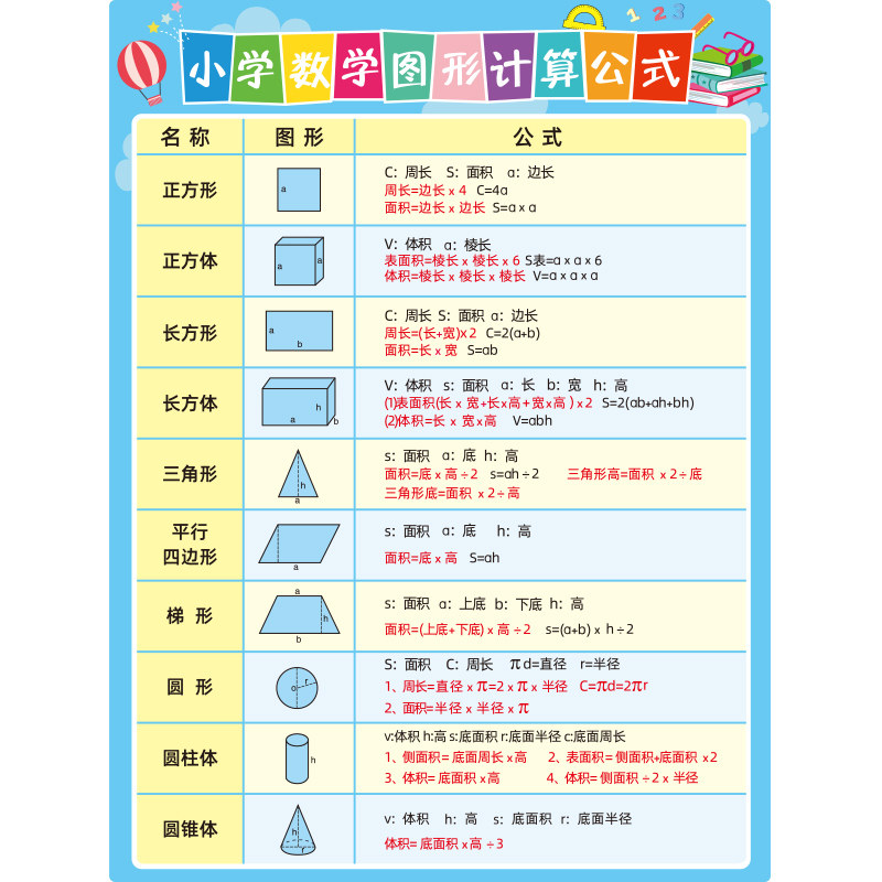 中小学生一二二年级数学图形计算公式拼音拼音字母字母表墙贴