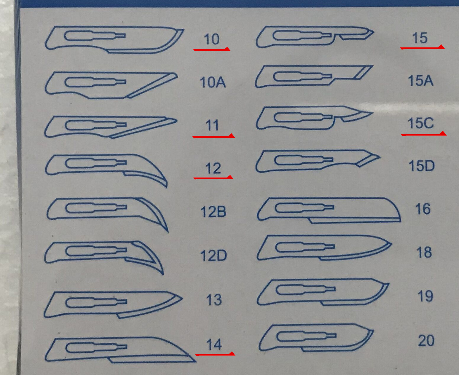 手术刀片型号详解图图片