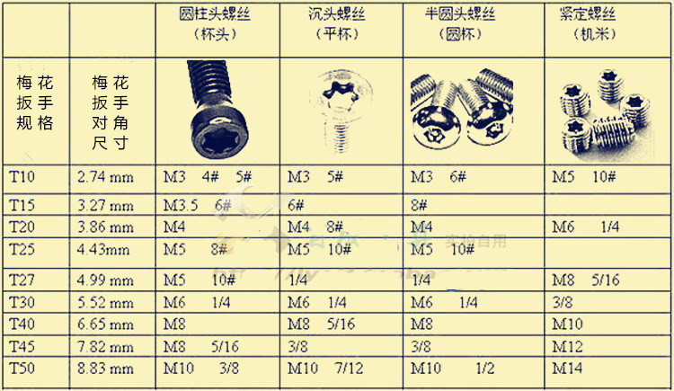 梅花星形米字内六角花扳手9件螺丝刀t10t15t20t25t27t30t40t45t50