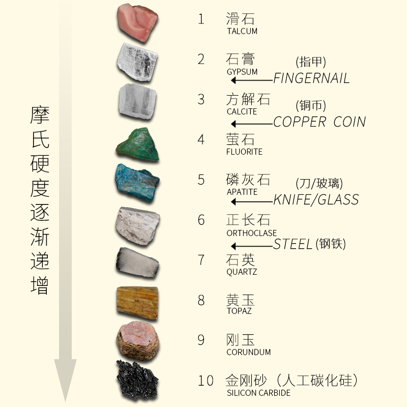 10格莫氏硬度盒摩石头硬度计天然水晶萤石摆件