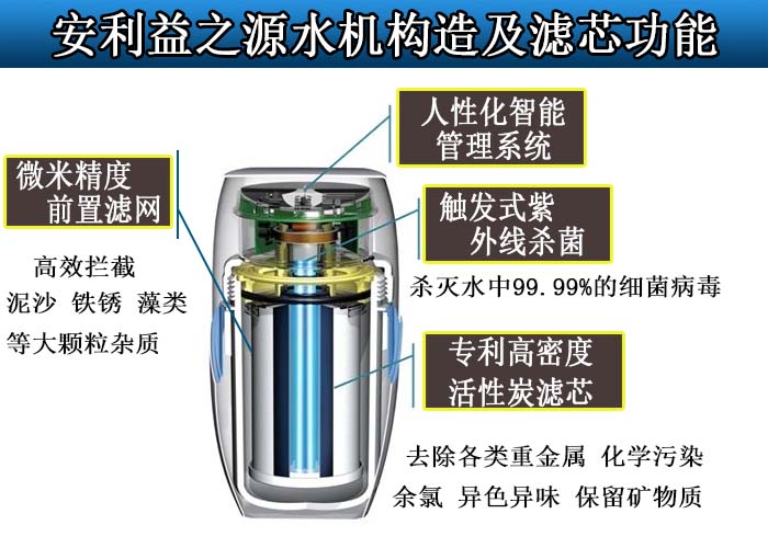 安利滤芯净水器益之源紫外线原装通用包邮滤水器