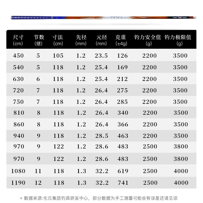 龙纹鲤化氏四代化绍新龙钓鱼竿台钓竿鲤鱼鱼杆八工竿
