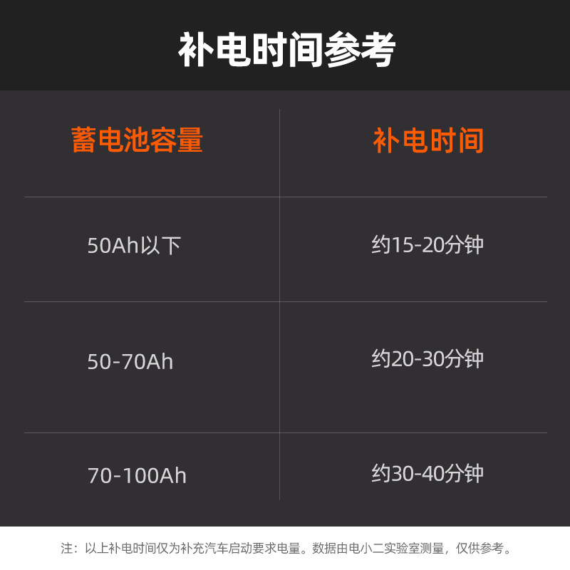 电源车_移动电源放车上会爆炸吗_车启动电源