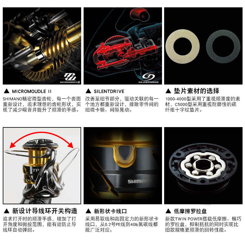 shimano禧玛诺20新款 twin power听帕瓦纺车轮路亚海钓日本鱼线轮