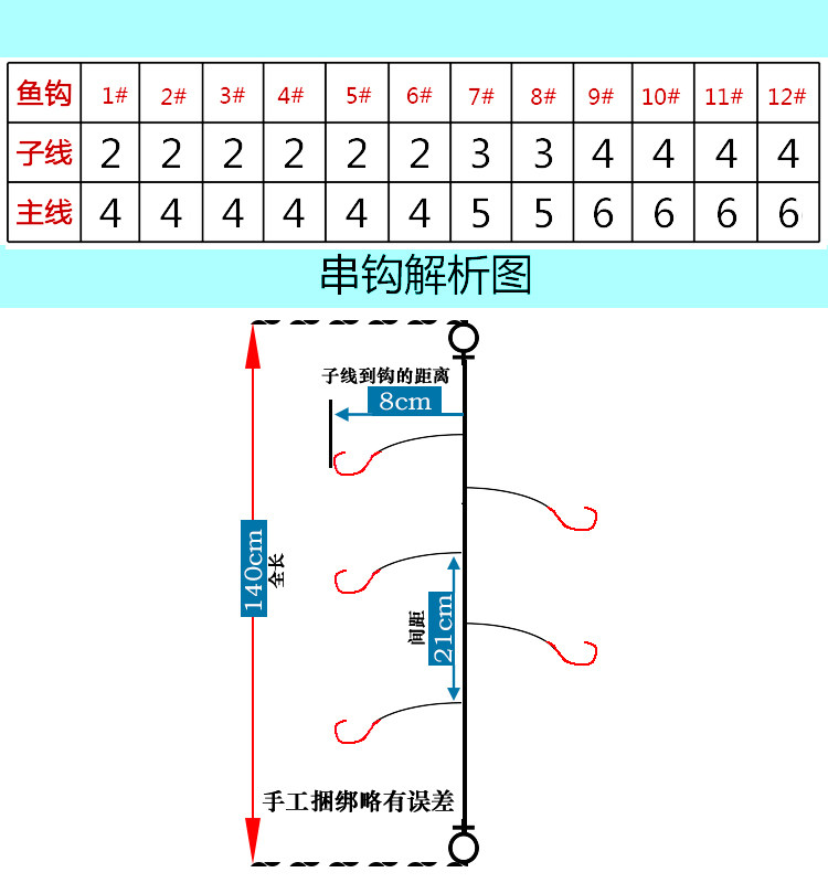 伊势尼串钩钓组仕挂倒刺筏竿抛竿底钓串秋冬季钓鲫鱼钩