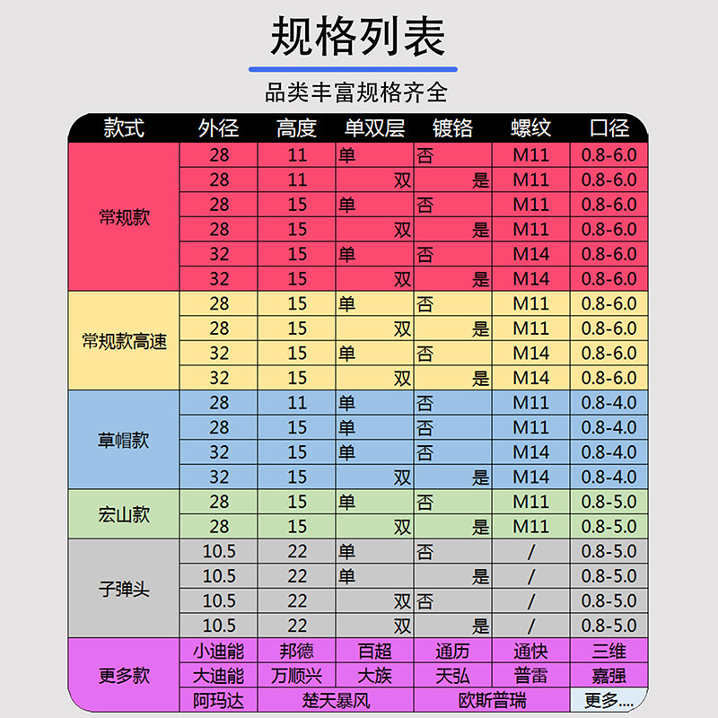 激光切割机光纤迪能宏山嘉强大族双层喷嘴单双层激光切割机