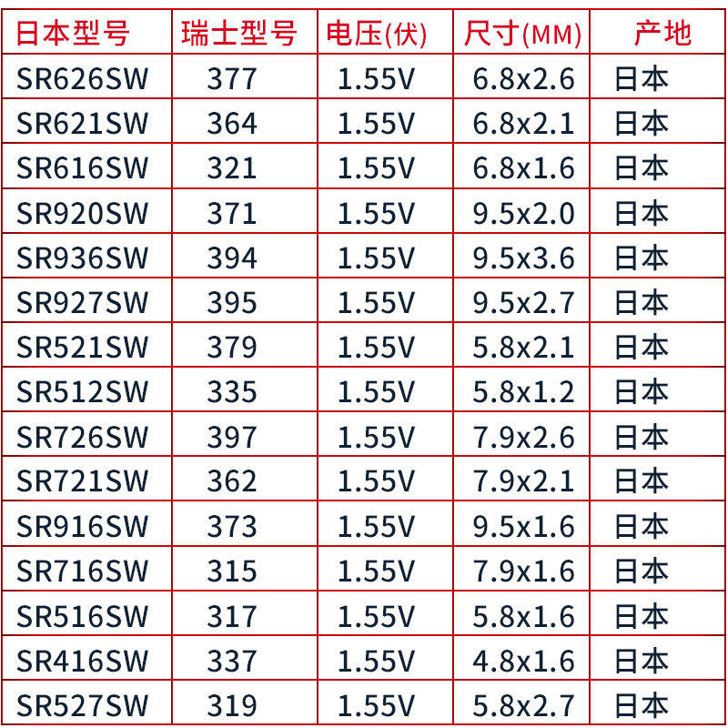 松下雷达电子纽扣lr726原装ag2型号通用型通用纽扣电池