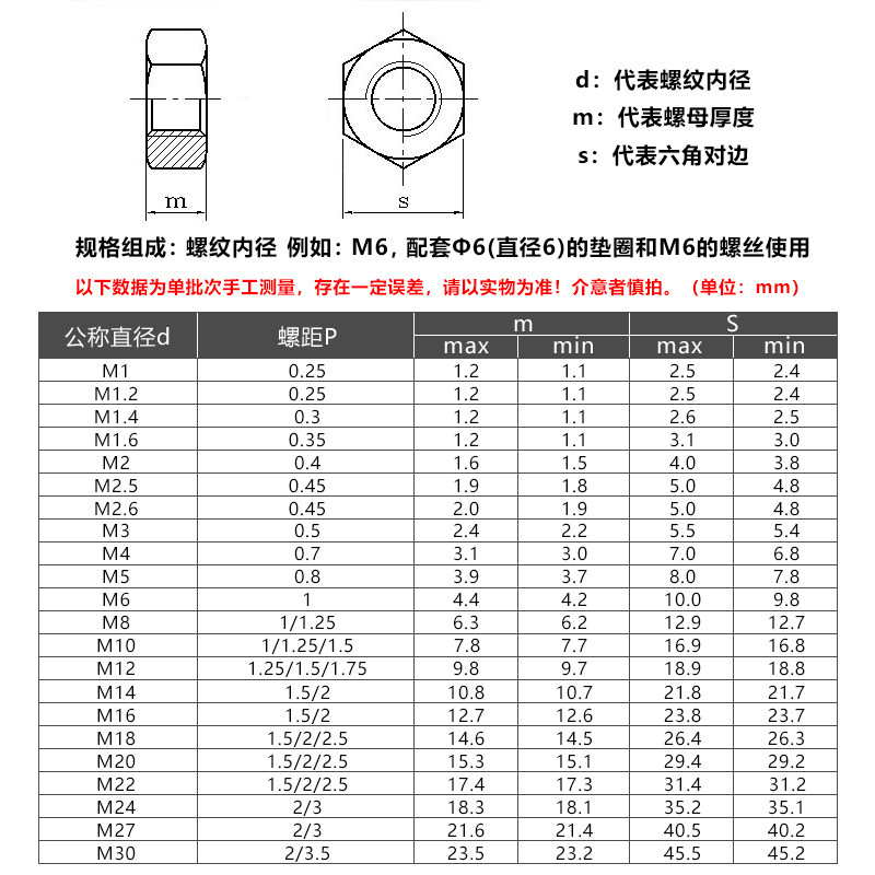 m20 铜六角螺母螺丝帽螺丝母m1.4m1.6m2m2.