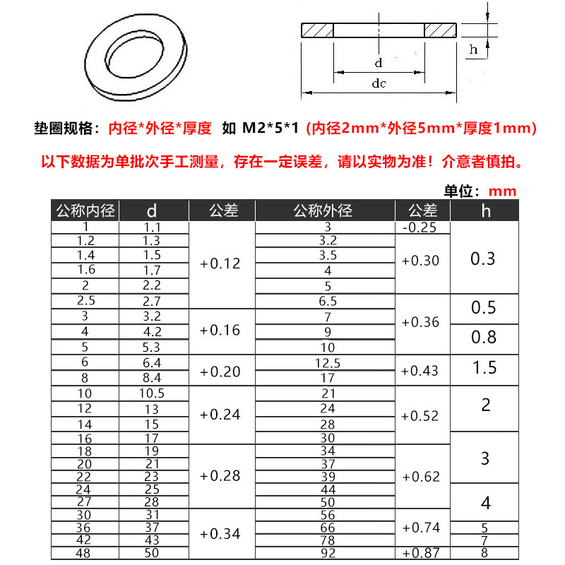 gb97 铜垫片垫圈平垫圈加厚黄铜华司介子金属螺丝平垫m2m3m4-m20