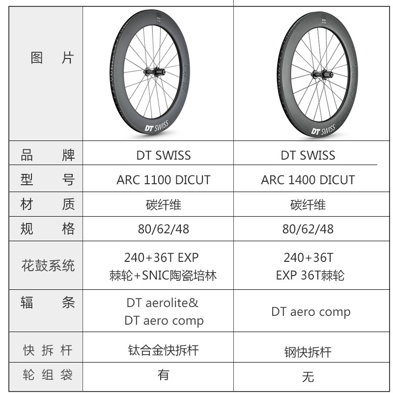 公路21款dtswissarc11001400dicut碳纤维破风轮组圈刹碟自行车轮组