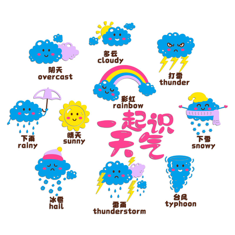 幼儿园环创天气预报主题文化贴画英语走廊楼梯教室软装墙贴