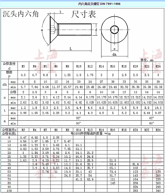 镀锌din7991公制平杯10.9级平头六角螺钉沉头螺丝螺栓
