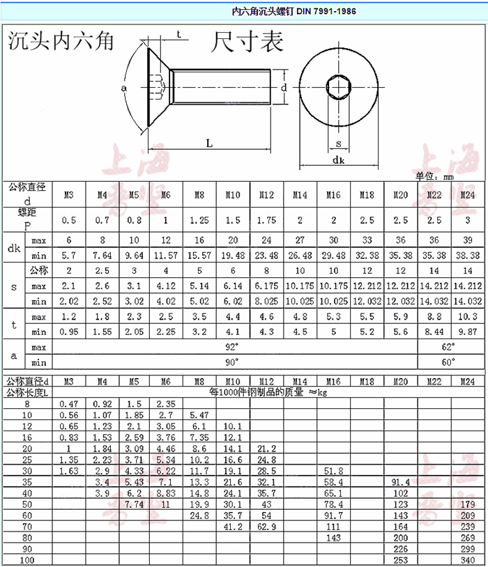 M12螺丝头多大图片