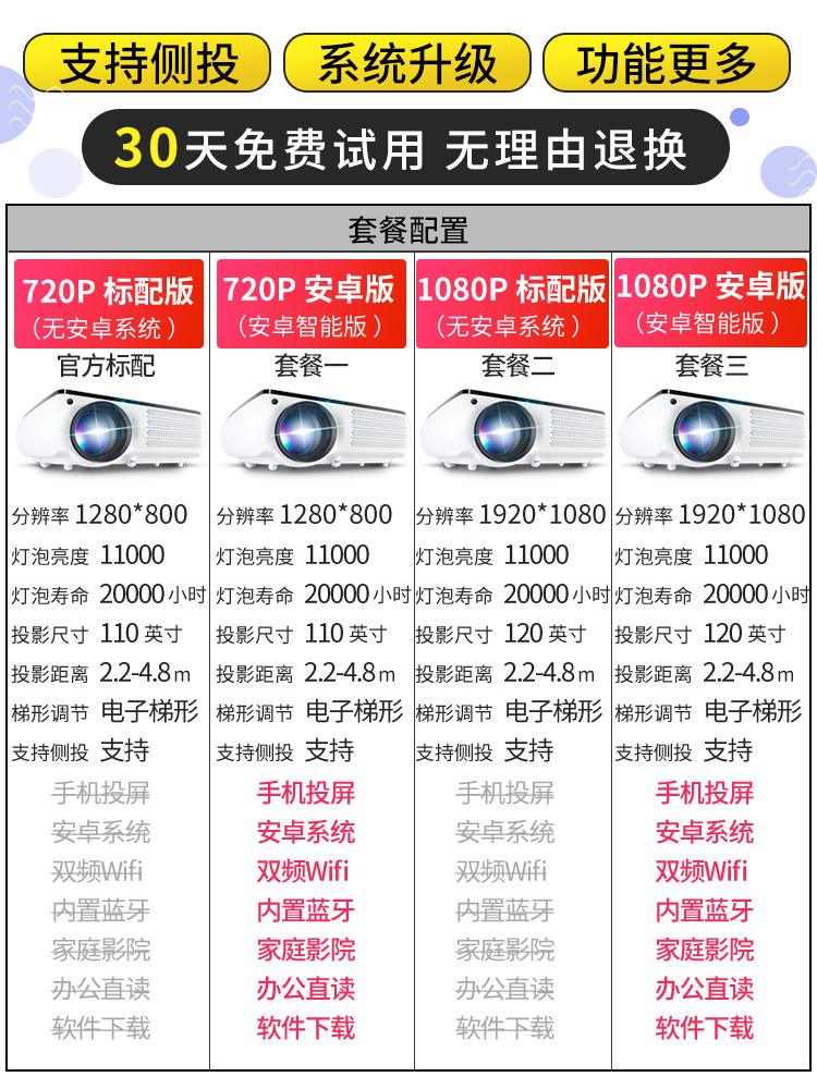 轰天炮m8投影仪好不好?用着怎么样?