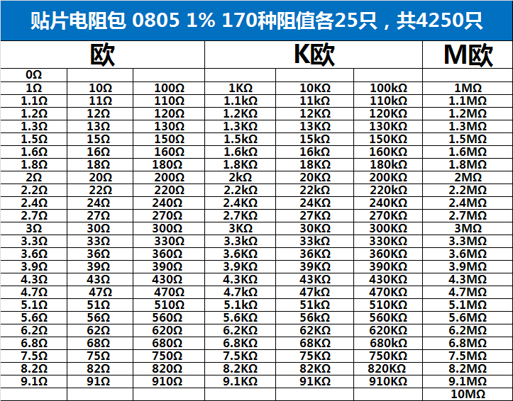 0805贴片电阻参数图片