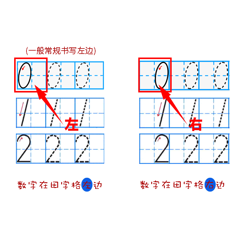 儿童练字帖幼儿园数字描红本010描写数字笔画笔顺宝宝启蒙写字帖