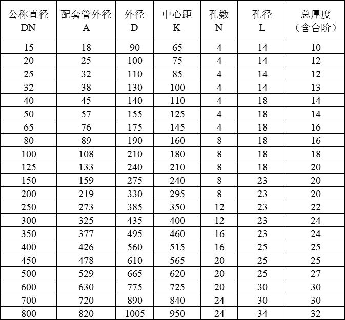 304不锈钢法兰盲板bl化工部新标hg20592法兰盲板/堵板dn50 80 100
