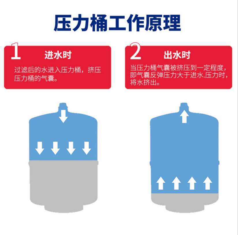 储水塑钢11g压力水桶20g商用纯水机通用11加仑净水