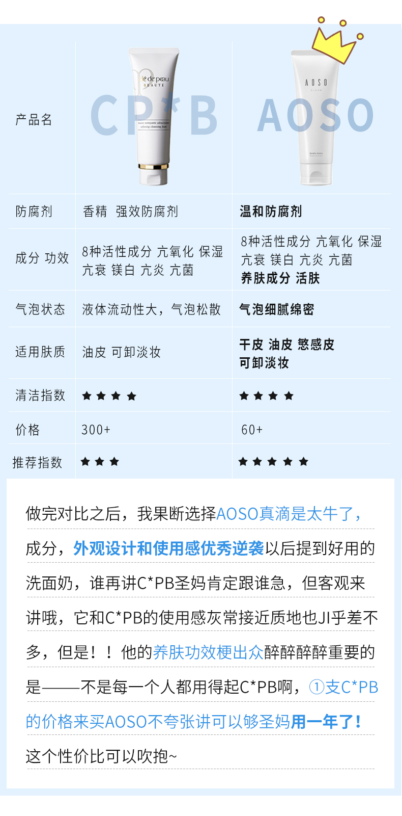 赵露思推荐日本aoso洗面奶氨基酸泡沫洁面温和清洁平衡油脂水保湿