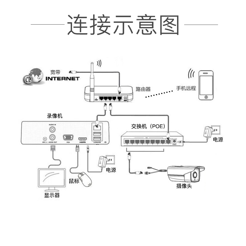 海康摄像头接线顺序图片