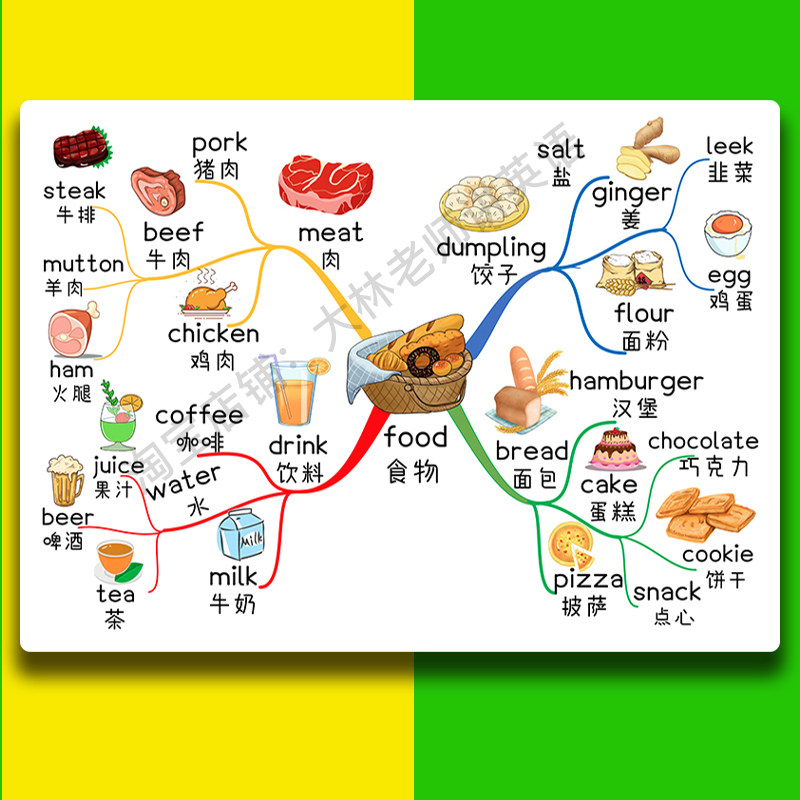 小学英语人教单词分类思维导图速记同步单词汇词汇早教闪卡
