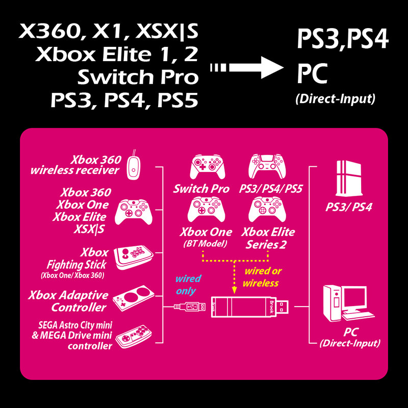 brook转接器wingmanxe摇杆xbox精英一二ps5手柄ps3ps4手柄