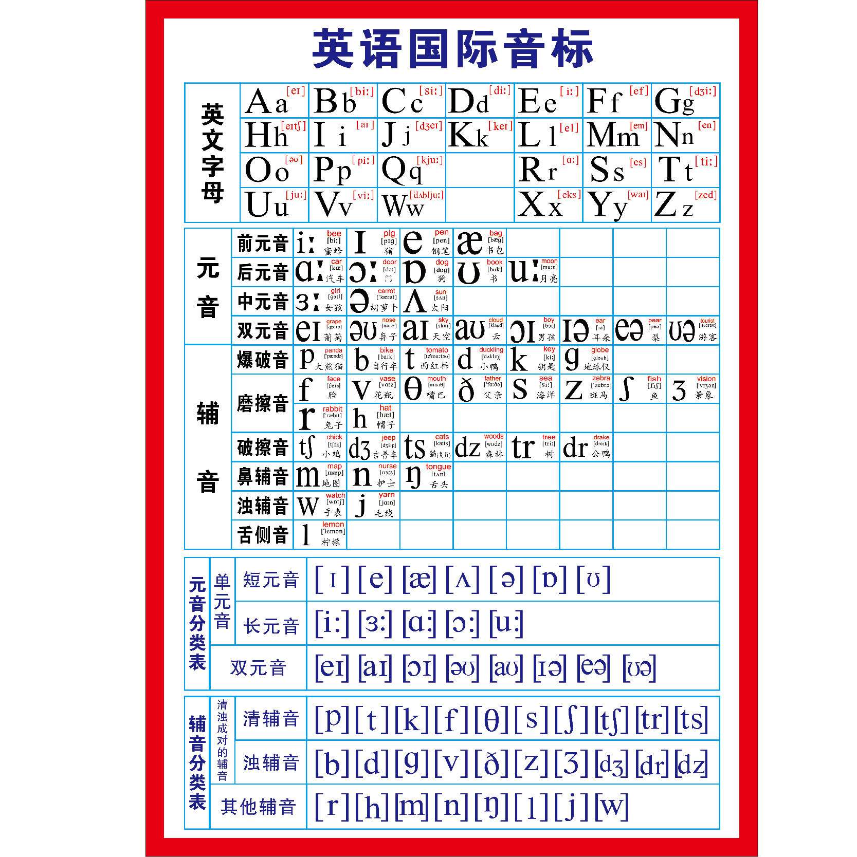 小学英语48个国际音标入门新版自然拼读挂图教材单词玩具挂图