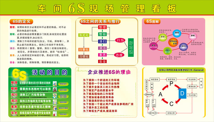 管理看板车间公司企业6s现场安全生产质量品质现代装饰画