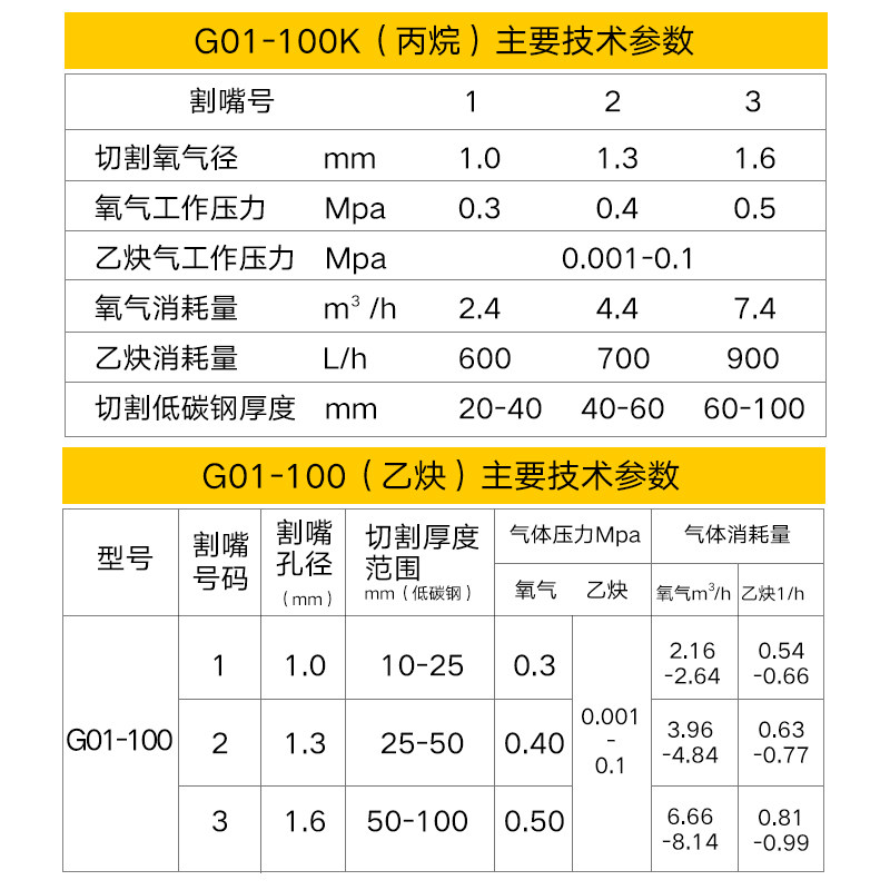 国标全铜射吸式割炬氧气乙炔割枪g01-30 g01-100 g01-300