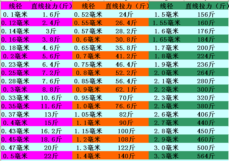 日本进口钓鱼025mm3mm超粗海钓排钓手钓瞄撒网尼龙鱼线