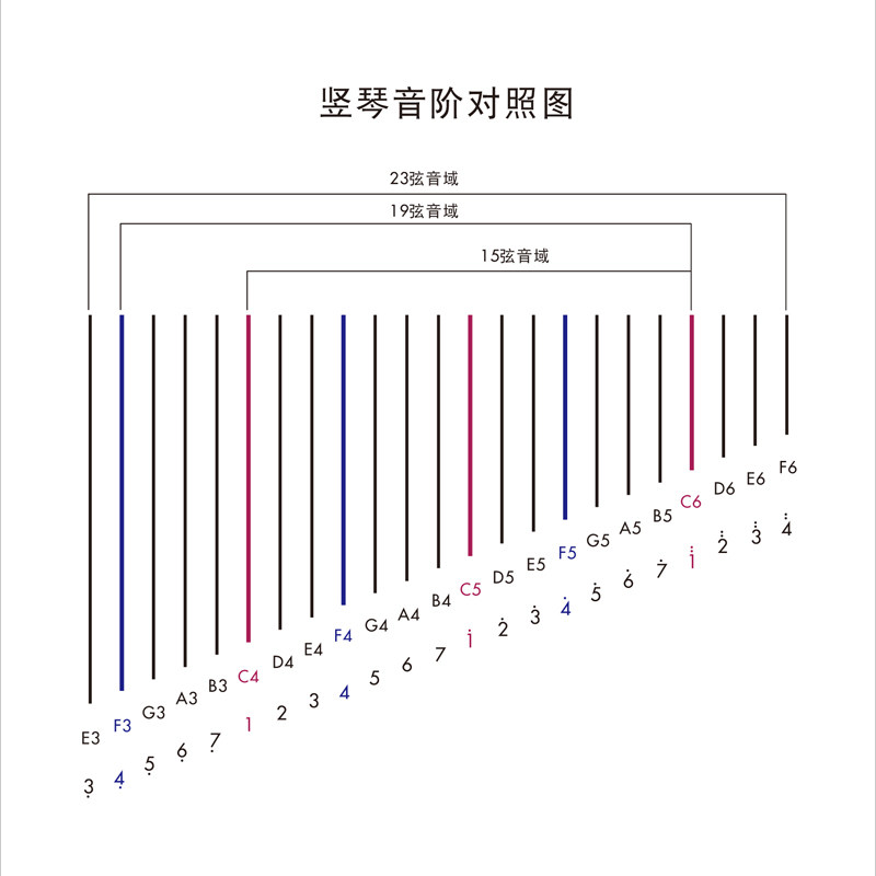 竖琴天使琴小爱尔兰莱雅雅琴专业级小练习沃尔特乐器定制