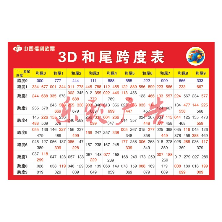 福彩体彩福利体育彩票3d排列尾跨度表投注查询写真